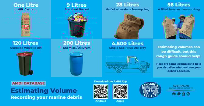 AMDI Estimating Volume Poster V1 2026